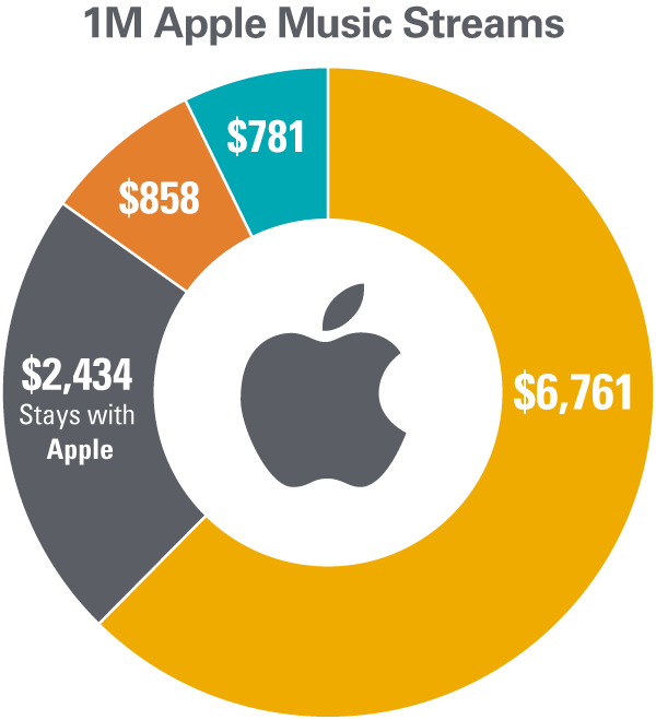 U.S. Music Streaming Royalty Calculator - Manatt, Phelps & Phillips, LLP