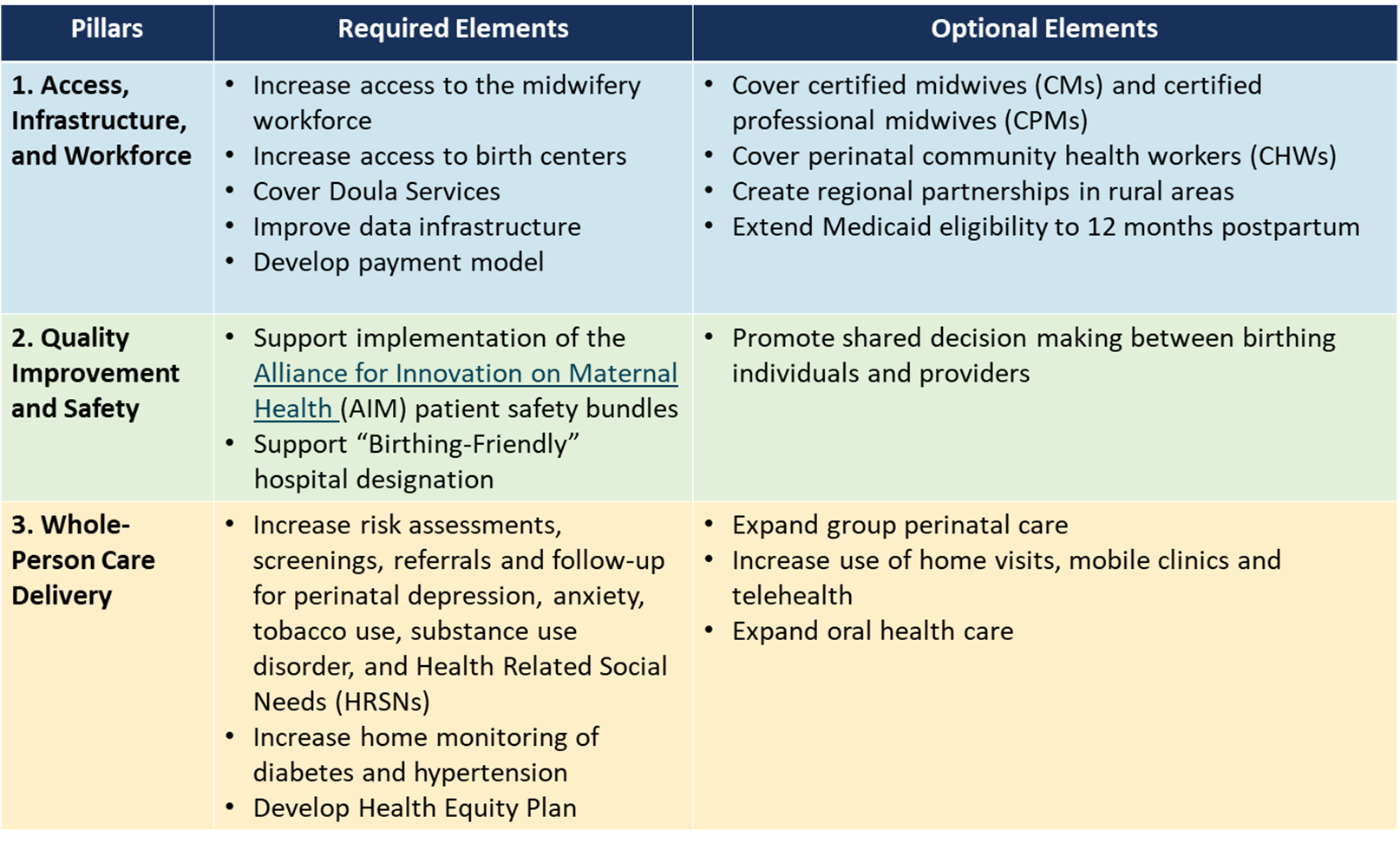 table-of-required-and-optional-elements.png