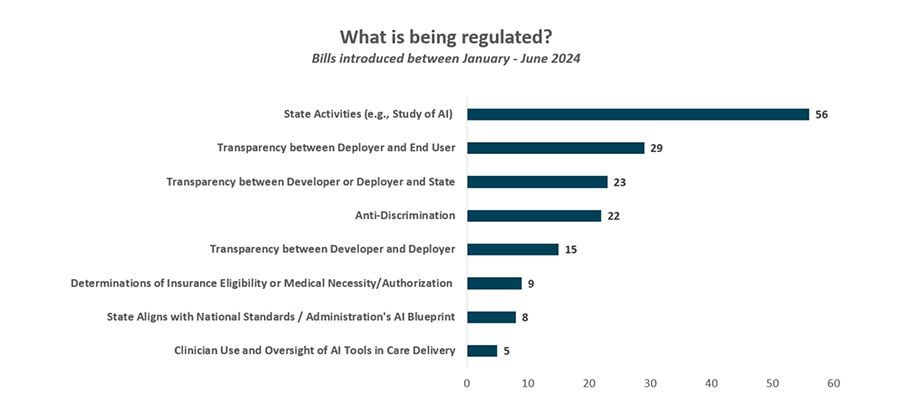 Manatt-Health_AI_Policy_Tracker_state-by-state_overview_map.jpg