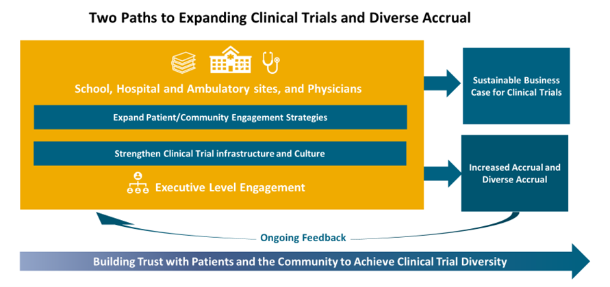 two-paths-to-expanding-clinical-trials.png