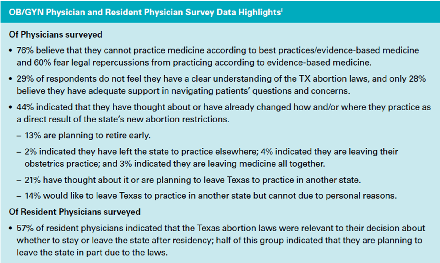 obgyn-physician-and-resident-survey-chart.png